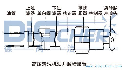 高壓清洗機(jī)井下解堵裝置示意圖