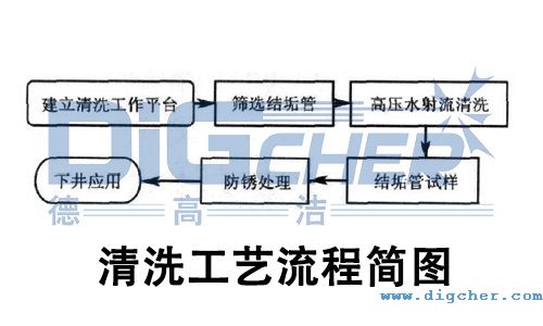 �߉�ˮ�����;��Y������ϴ��ˇ����