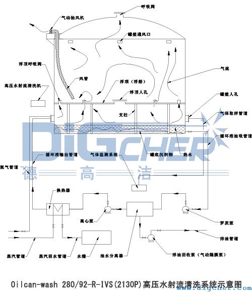 Oilcan-wash 280-92-R-IVS(2130P)�߉�ˮ������ϴϵ�yʾ��D