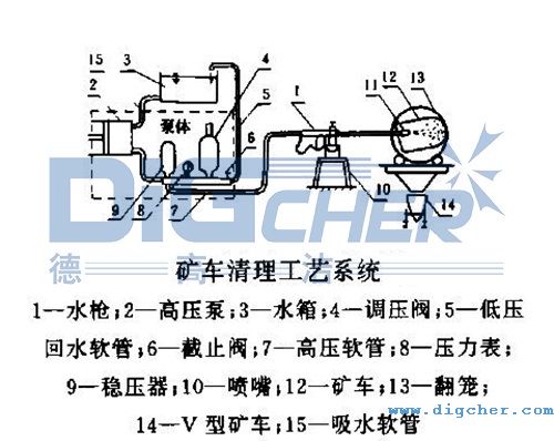 �߉���ϴ�C(j��)��ϴ�V܇�Ĺ�ˇ