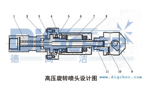 油田鉆桿高壓旋轉噴頭設計圖
