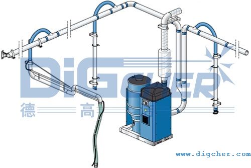 �¸ߝ��������mϵ�yʾ��D