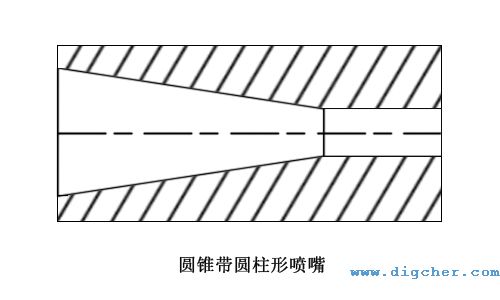 圓錐帶圓柱形噴嘴